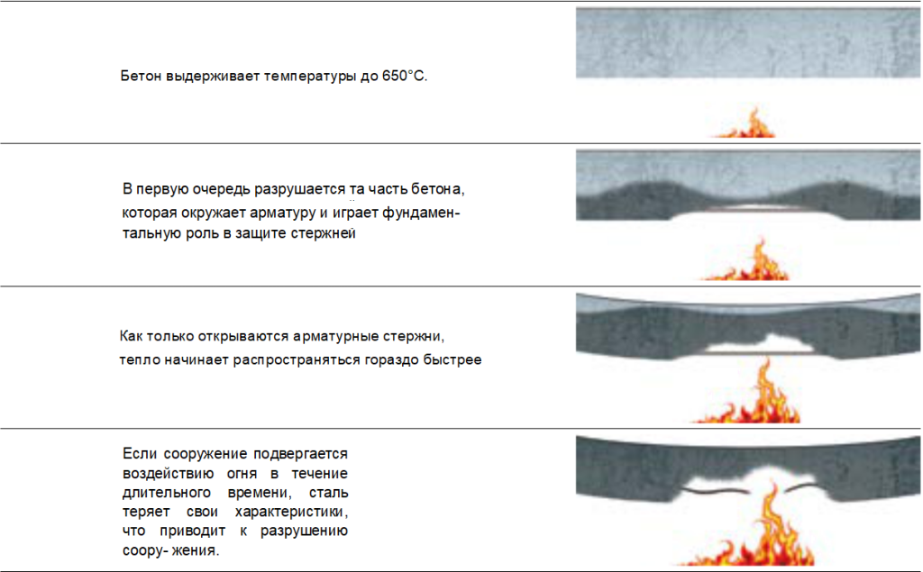 огонь бетон.png огонь бетон.png